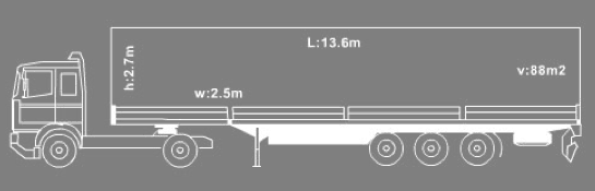 Truck Trailer